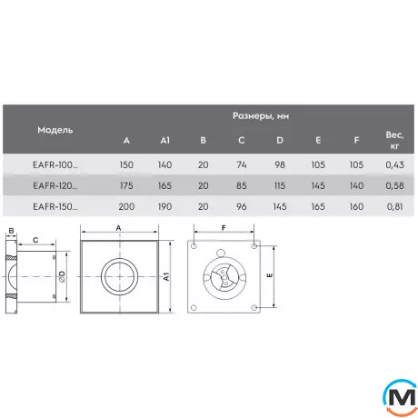 Побутовий вентилятор Electrolux RAINBOW EAFR-100 mirror, фото , зображення 5