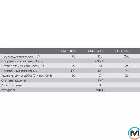 Побутовий вентилятор Electrolux RAINBOW EAFR-100 silver, фото , зображення 6