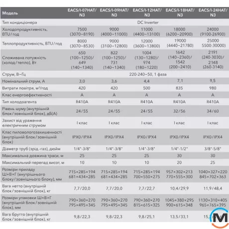 Electrolux ATRIUM DC INVERTER кондиціонер спліт-система EACS/I-12HAT/N3_21Y, фото , зображення 8