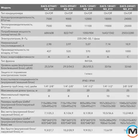 Electrolux ATRIUM кондиціонер спліт-система On/Off EACS-24HAT/N3_21Y, фото , зображення 8