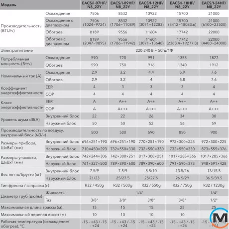Electrolux FUSION ULTRA DC INVERTER кондиціонер спліт-система EACS/I-18HF/N8_22Y EU, фото , зображення 5