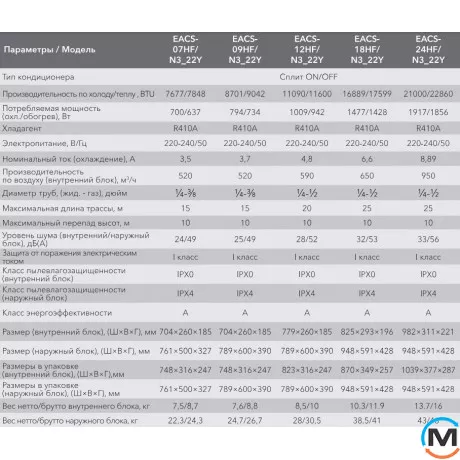 Electrolux FUSION ULTRA кондиціонер спліт-система On/Off EACS-12HF/N3_22Y, фото , зображення 6