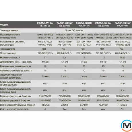 Electrolux MONACO DC INVERTER кондиціонер спліт-система EACS/I-12HM/N8_22Y EU, фото , зображення 5