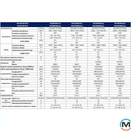 Кондиціонер NC clima серії Birmingham (-20С) NCI24EHBIw1eu/NCO24EHBIw1eu, Площа приміщення (кв.м): 70, фото , зображення 7