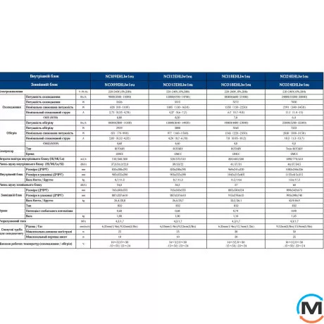 Кондиционер NC clima серии Liverpool (-25C) NCI09EHLIw1eu/NCO09EHLIw1eu, Площадь помещения (кв.м): 25, фото , изображение 9