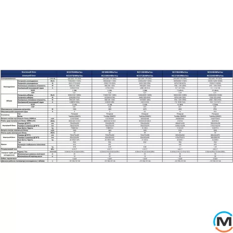 Кондиціонер NC clima серії Manchester (-15С) NCI24EHMIw1eu/NCO24EHMIw1eu, Площа приміщення (кв.м): 70, фото , зображення 9