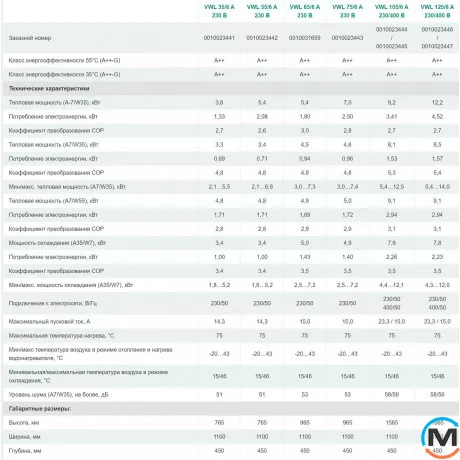 Vaillant aroTHERM plus VWL 105/6 A моноблочний тепловий насос, фото , зображення 3
