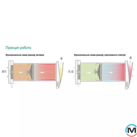 Vaillant VAR 60/2 DW модуль припливно-витяжної вентиляції з рекуперацією тепла 60 м3/год, фото , зображення 5