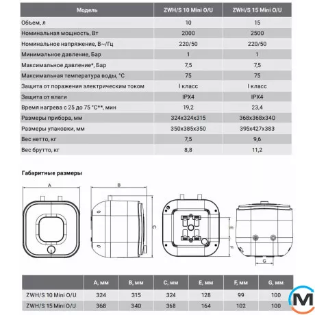 Водонагреватель Zanussi 15 O Mini, фото , изображение 8