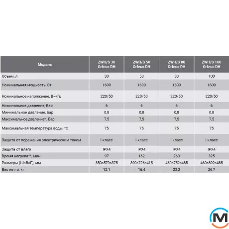 Водонагреватель Zanussi 80 Orfeus DH, фото , изображение 7