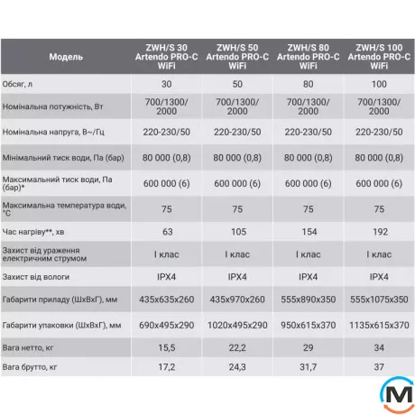 Водонагреватель Zanussi ZWH/S 50 ARTENDO PRO-C WiFi (опционально), фото , изображение 5