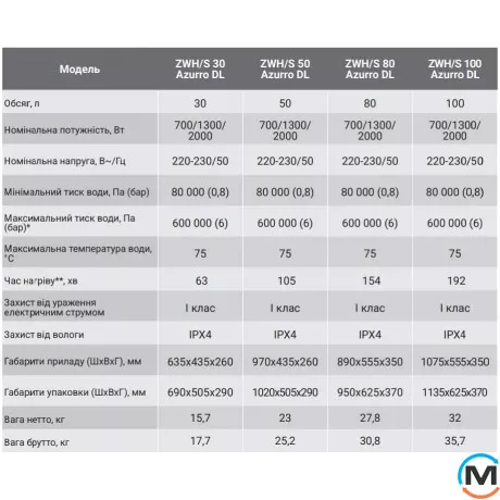 Водонагреватель Zanussi ZWH/S 80 AZURRO DL, фото , изображение 5