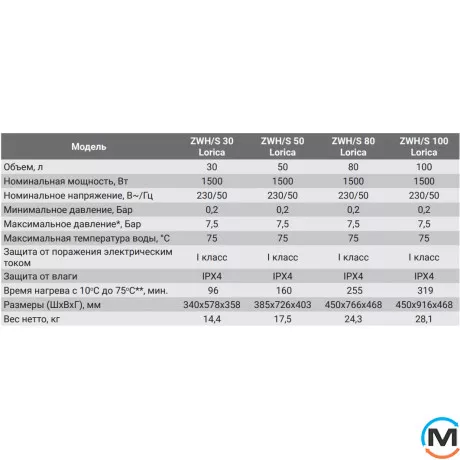 Водонагреватель Zanussi ZWH/S 100 Lorica, фото , изображение 6