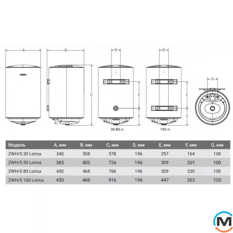Водонагреватель Zanussi ZWH/S 50 Lorica, фото , изображение 7
