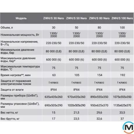 Водонагреватель Zanussi ZWH/S 30 Nero, фото , изображение 5