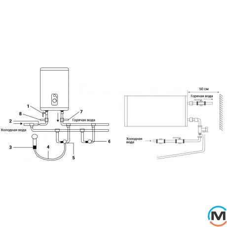 Водонагреватель Zanussi ZWH/S 30 Nero, фото , изображение 6
