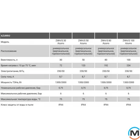 Водонагреватель Zanussi ZWH/S 80 Azurro, фото , изображение 5