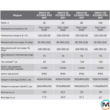 Водонагреватель Zanussi ZWH/S 50 AZURRO PRO WiFi, фото , изображение 9