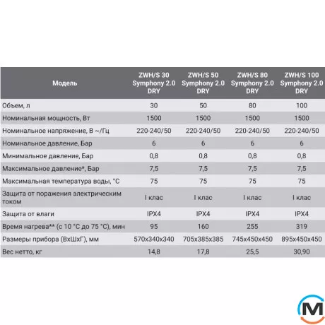 Водонагреватель Zanussi ZWH/SD 80 Symphony 2.0 DRY, фото , изображение 5
