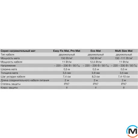 Мат нагревательный Electrolux EEM 2-150-2, Мощность, Вт: 300, Отапливаемая площадь (кв.м): 2, фото , изображение 2