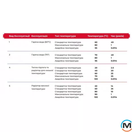 Труба для теплого пола PE-RT 16х2 JL (Испания) 600м., фото , изображение 2