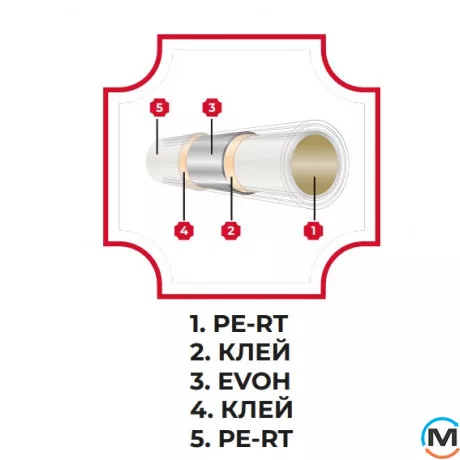 Труба для теплого пола PE-RT 16х2 JL (Испания) 600м., фото , изображение 3