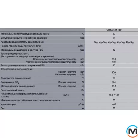 Конденсаційний котел Buderus Logamax plus GB172-24i T50/К із вбудованим баком ГВП, фото , зображення 5