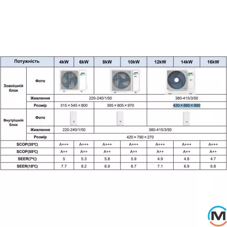 Тепловий насос AUX повітря-вода 10 кВт 1 фаза R32, Теплова потужність (кВт): 10, фото , зображення 3