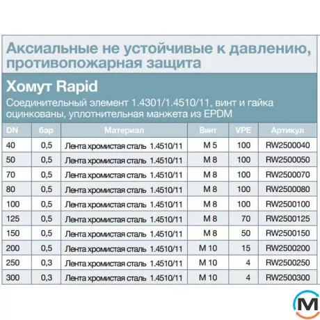 Хомут Rapid DN 80мм RSP RW2500080, Діаметр (мм): 80, фото , зображення 2