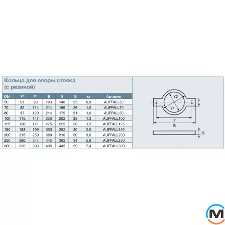 Кільце опори стійки SML із гумою DN200 RSP AUFFALL200, Діаметр (мм): 200, фото , зображення 2