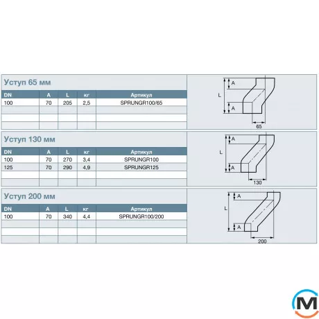 Уступ із ливарного чавуну 130мм SML DN125мм RSP SPRUNGR125, Діаметр (мм): 125, Довжина (мм): 290, фото , зображення 2