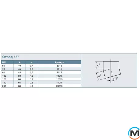 Отвод из чугуна SML 15* DN 80мм RSP 8015, Градус (град.): 15, Диаметр (мм): 80, фото , изображение 3