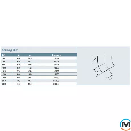 Відведення із чавуну SML 30* DN125мм RSP 12530, Градус (град.): 30, Діаметр (мм): 125, фото , зображення 3