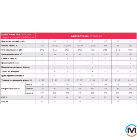 Котел электрический VITERM PLUS 9 кВт, Тепловая мощность (кВт): 9, фото , изображение 7