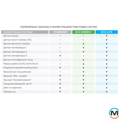 Рекуператор PRANA -200 C, Вариант: 200 C STANDART, фото , изображение 6