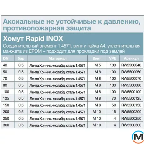 Хомут Rapid-Inox DN200мм RSP RW5500200, Диаметр (мм): 200, фото , изображение 2