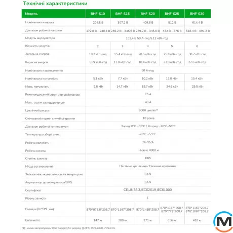 Батарея Livoltek High Voltage Battery, 10kWh, lP65, BMS included, фото , изображение 4
