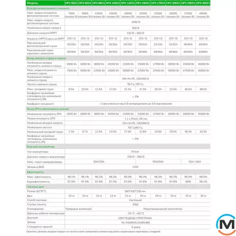 Гибридный инвертор Livoltek 3phase HyBrid inverter, 10KW, 2MMPT, lP65, Мощность, VA/W: 10000, фото , изображение 5