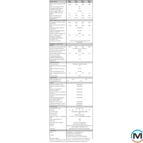 Комплект инвертор+батарея Livoltek All-in-One ESS, 5KW hybrid inverter, 10kWh LFP Battery, Емкость комплекта / ИБП (Ватт/Час): 10000, фото , изображение 5
