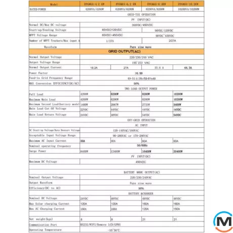 Гибридный солнечный инвертор LogicPower (ИБП) LPW-HYGMAX-4200VA (4200Вт) 24V 120A MPPT 90-450V ON-OFF GRID, фото , изображение 2