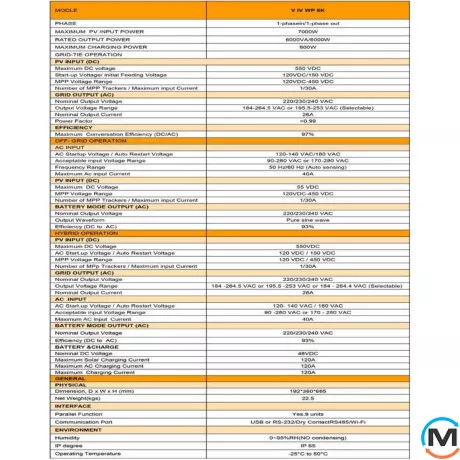 Гибридный солнечный инвертор LogicPower (ИБП) LPW-V IV WP-6000VA (6000Вт) 48V 120A MPPT 120-450V ON-OFF GRID IP65, фото 