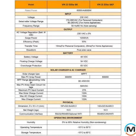 Гибридный солнечный инвертор LogicPower (ИБП) LPW-VM II Elite 6000VA (6000Вт) 48V 120A MPPT 60-450V ON-OFF GRID, фото , изображение 2