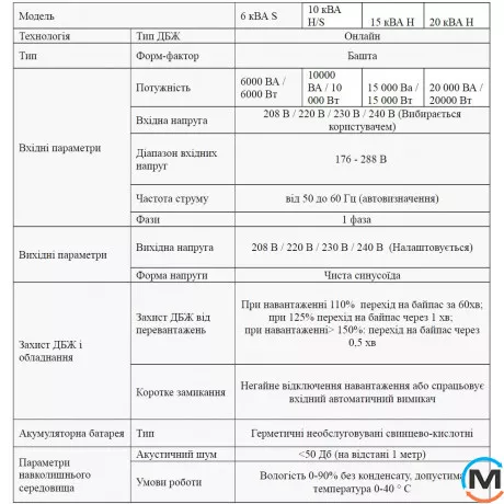 Smart-UPS LogicPower 6000 PRO (з battery), фото , зображення 3