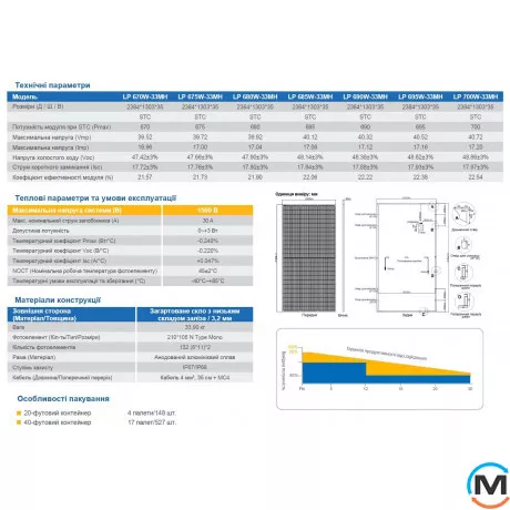Солнечная панель LogicPower Longi Solar Half-Cell 700W (35 профиль, Topcon N монокристалл), фото , изображение 2
