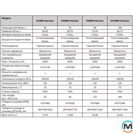 Водонагреватель WILLER EH50RI-Horizon горизонтальный, фото , изображение 4