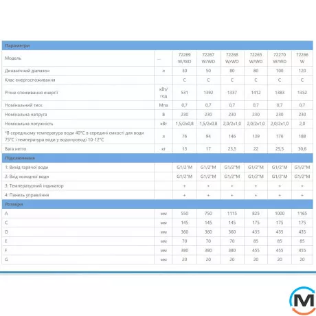 Водонагреватель электрический Eldom Style 120 2,0 kW 72266W, Тип (ТЭНа): Мокрый, Объем (л): 120, Ширина (мм): 435, фото , изображение 9