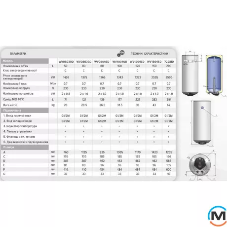 Водонагрівач Eldom Eureka 120 2x1.0 kW WV12046D, Об'єм (л): 120, Ширина (мм): 462, фото , зображення 8