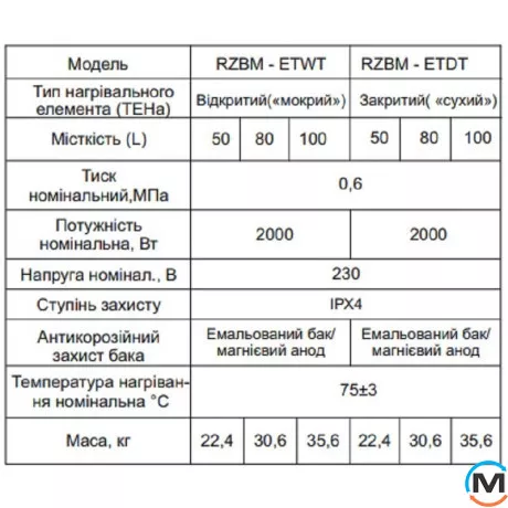 Водонагреватель Ocean FLAT RZB100M, ET+WT BASIC 100л, Тип (ТЭНа): Мокрый, Объем (л): 100, фото , изображение 5