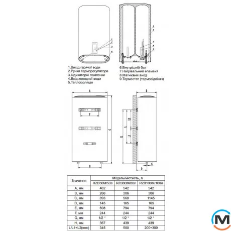 Водонагреватель Ocean FLAT RZB80M, ET+WT BASIC 80л, Тип (ТЭНа): Мокрый, Объем (л): 80, фото , изображение 6