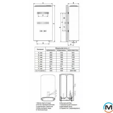 Водонагреватель Ocean FLAT RZB100M, ET+DT BASIC 100л, Тип (ТЭНа): Сухой, Объем (л): 100, фото , изображение 11